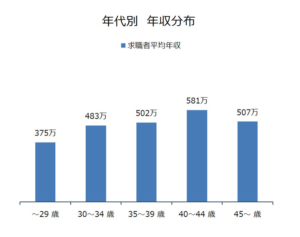 会計事務所 ブラック